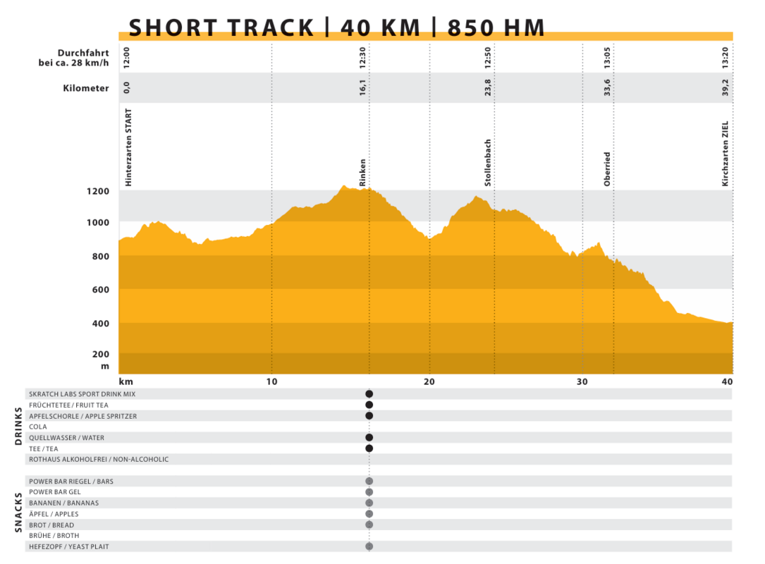 Hhenprofil Short Track
